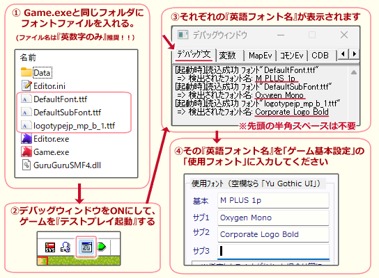 フォント設定手順